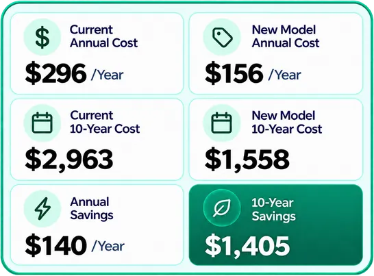 Energy Savings calculator results example